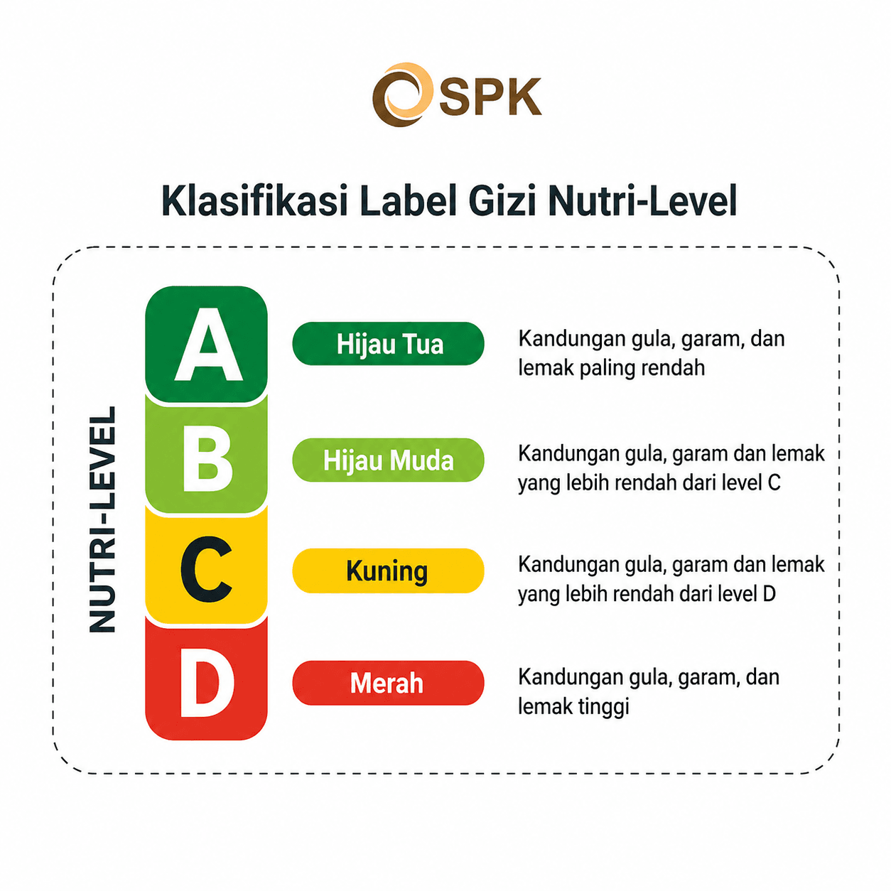 Apa itu Label Nutri-Level? Dan Dampaknya pada Industri Pangan