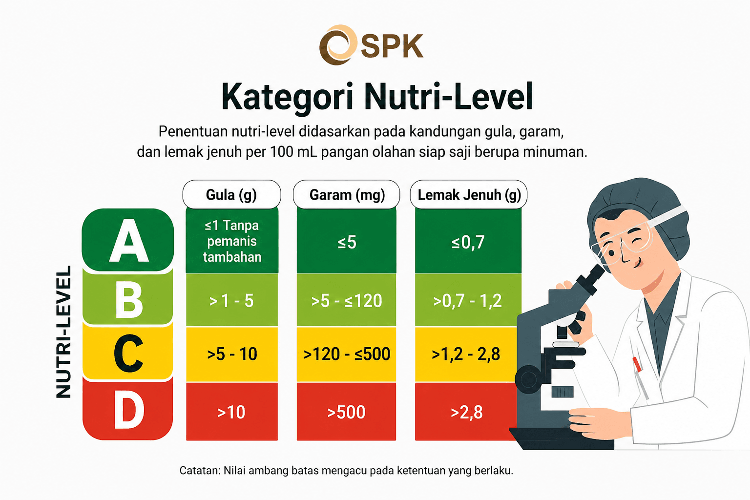 Apa itu Label Nutri-Level? Dan Dampaknya pada Industri Pangan